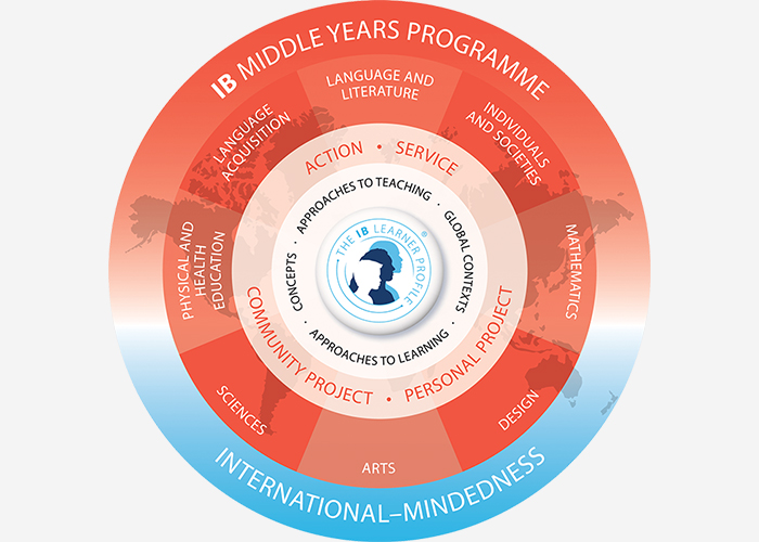Jeddah Knowledge International School (JKS) - The Middle Years Programme 2